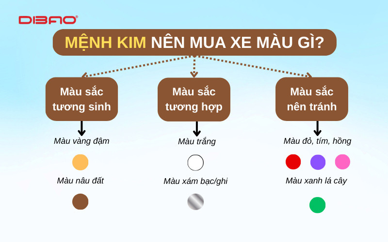 mệnh kim nên mua xe máy màu gì